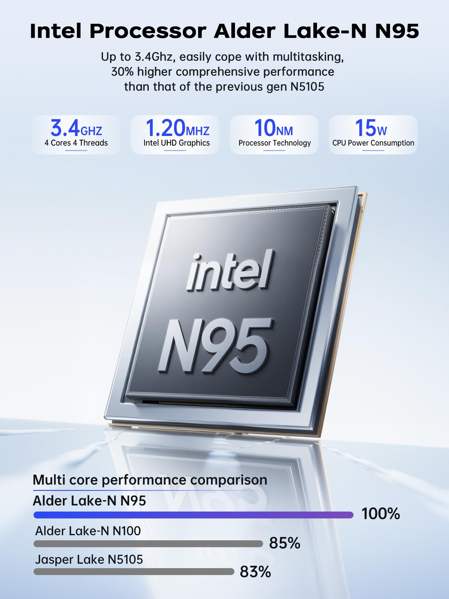 ACEMAGICIAN E1 Mini PC, Ιntel Alder Lake - N 95(3,4 GHz) 16GB DDR4 512 GB SSD M.2 Mini Ordenador de Sobremesa, 4K UHD HDMI 2.0+DP 1.4, BT4.2/WiFi 5/Gigabit Ethernet Fur Business – Ordenador personal para oposiciones – Material de estudio – OpoMarket