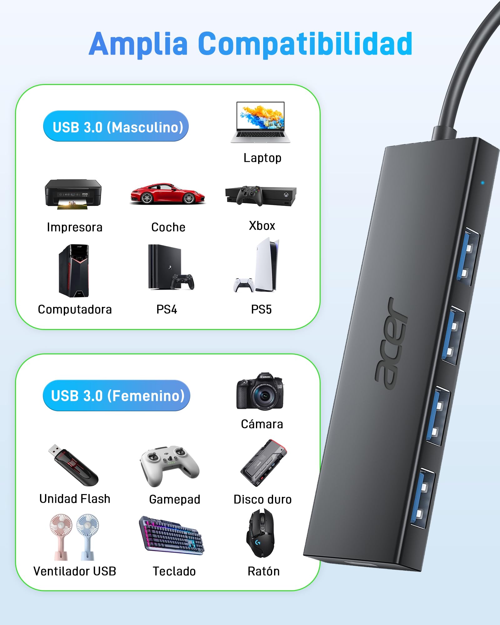 acer HUB USB 3.0, Ultradelgado Multipuerto Adaptador USB 3.0 de 4 puertos para PC, Portátil, Teclado, Mouse, Disco Duro, MacBook Pro/Air, 60 cm – para oposiciones – Material de estudio – OpoMarket