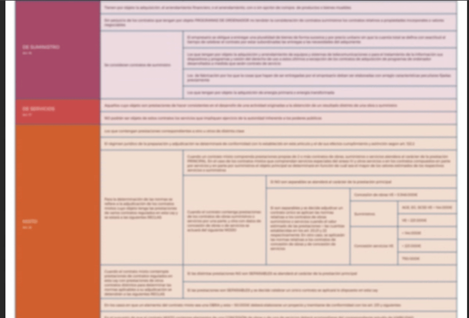 Cuadros resumen Ley de Contratos del Sector Público – Apuntes digitales para oposiciones – Material de estudio – OpoMarket