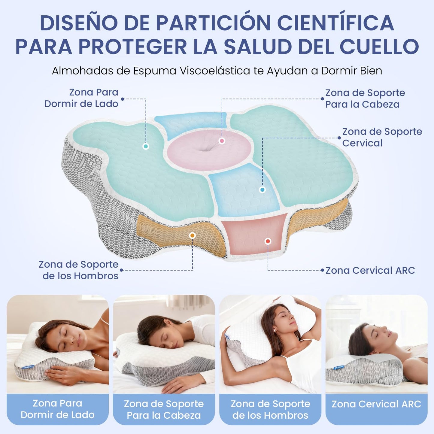 Dozion Almohada Cervicales y Cuello, Almohada Cervical Ergonómica de Espuma Viscoelastica, Almohada Ortopedica para Soporte de Cabeza/Cuello/Hombro, Dormir de Lado, Boca Arriba y Boca Abajo – para oposiciones – Material de estudio – OpoMarket