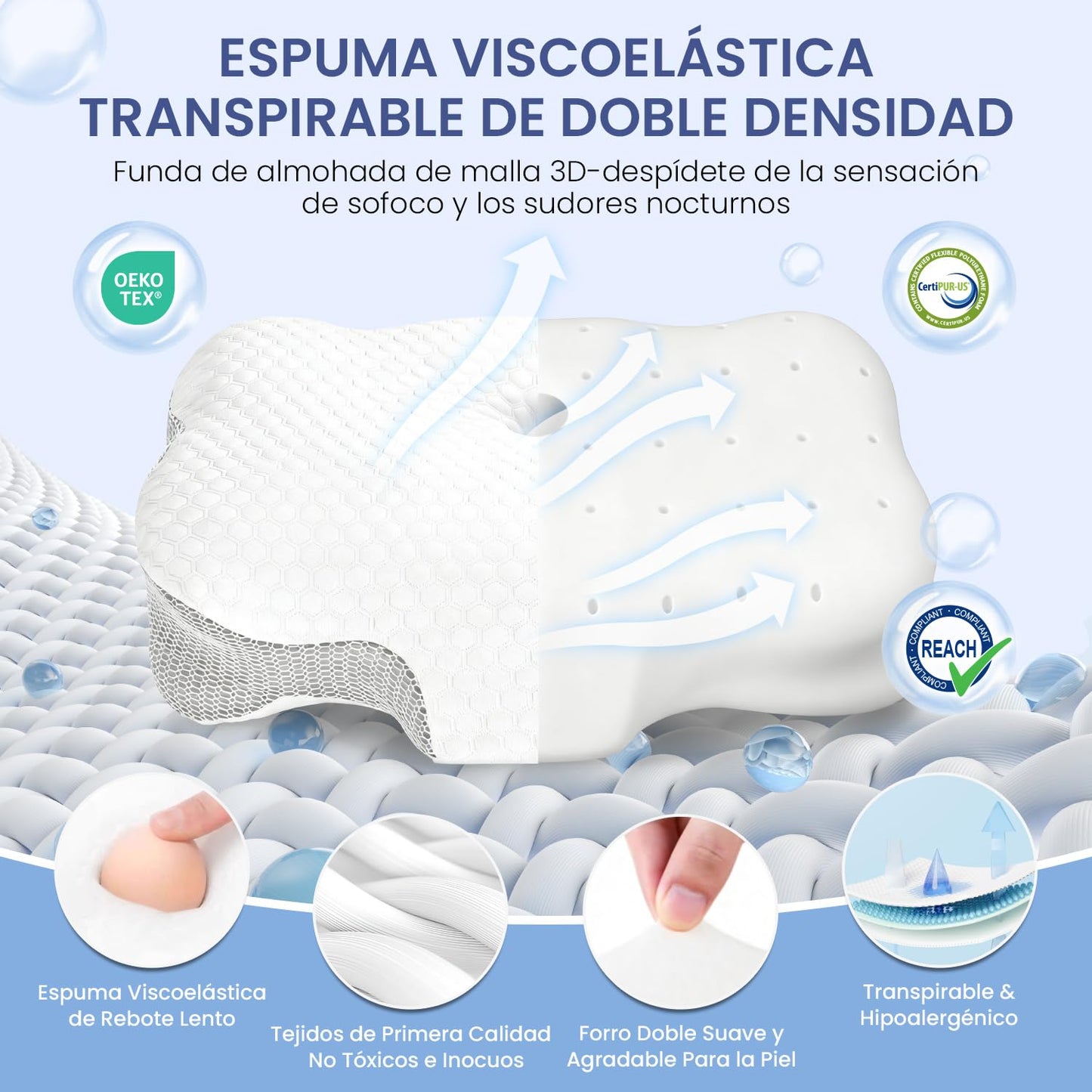 Dozion Almohada Cervicales y Cuello, Almohada Cervical Ergonómica de Espuma Viscoelastica, Almohada Ortopedica para Soporte de Cabeza/Cuello/Hombro, Dormir de Lado, Boca Arriba y Boca Abajo – para oposiciones – Material de estudio – OpoMarket