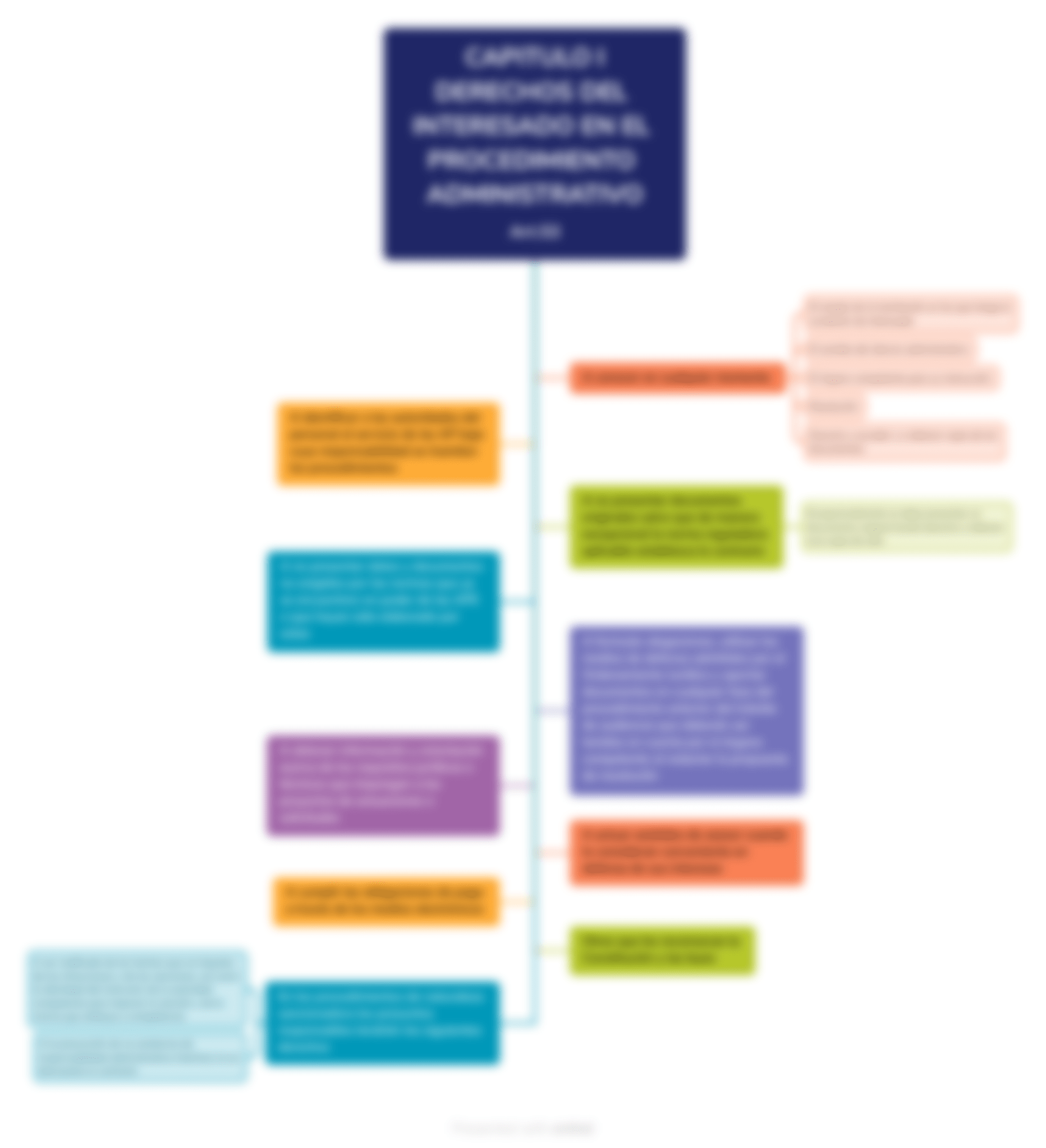 administraciones publicas