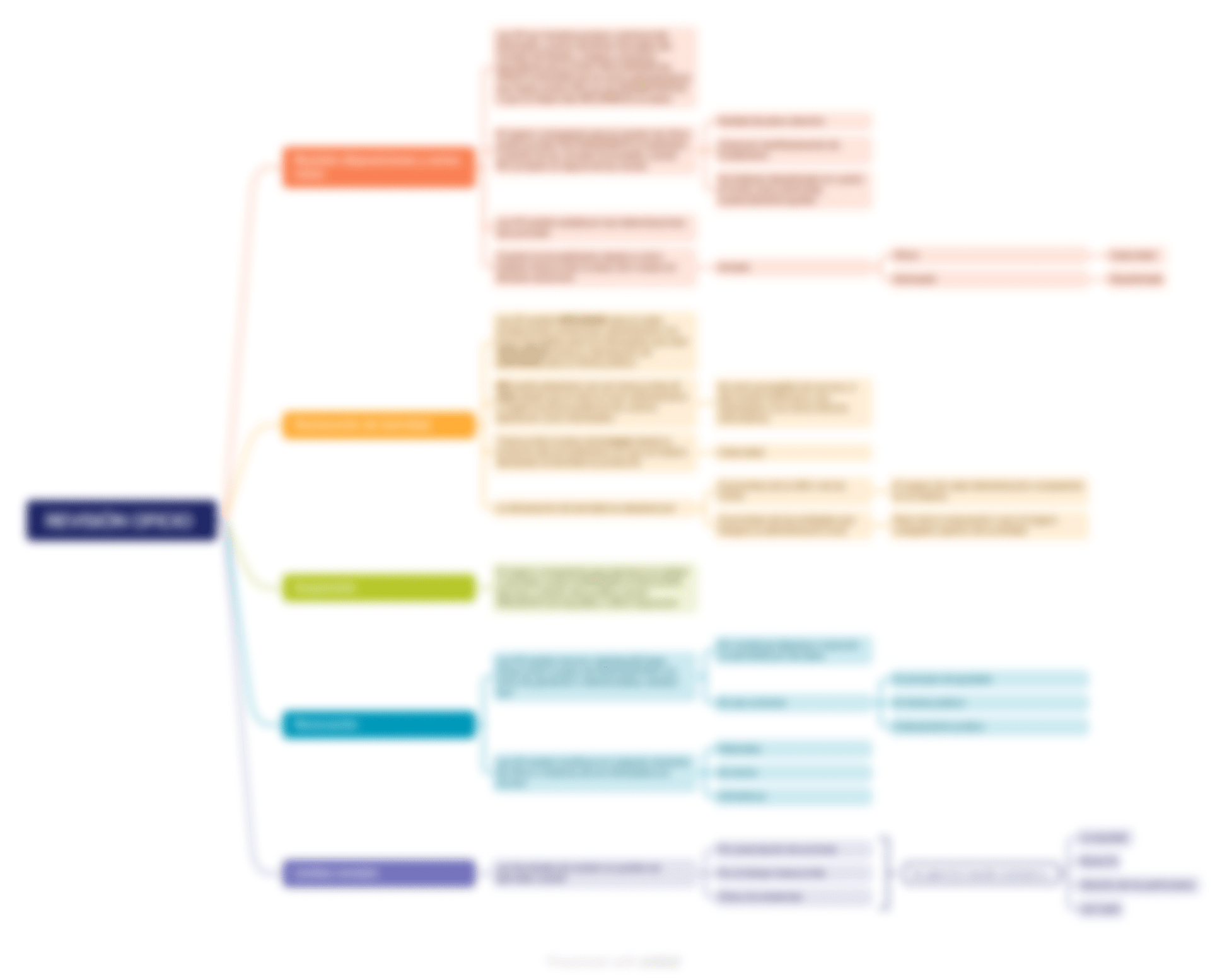 esquemas ley 39 2015 actos administrativos