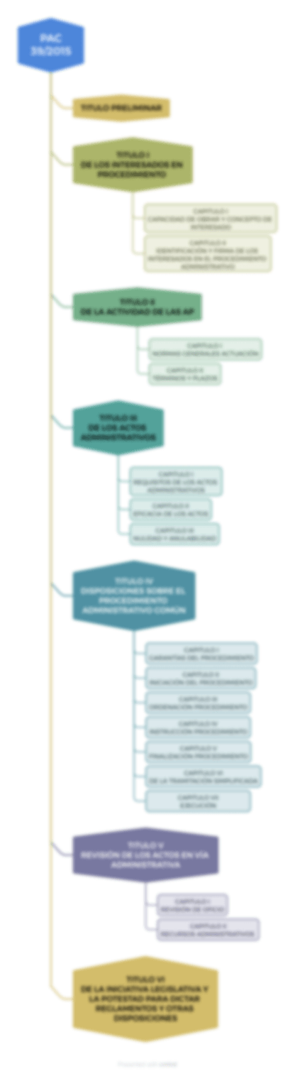 esquemas ley 39 2015 procedimiento administrativo