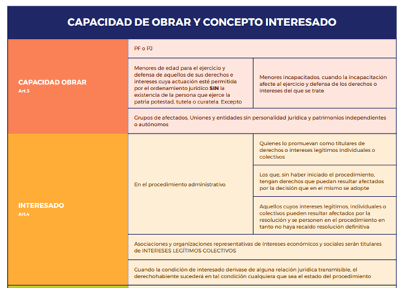 Esquemas Ley 39 2015 del Procedimiento Administrativo Común en PDF – Apuntes digitales para oposiciones – Material de estudio – OpoMarket