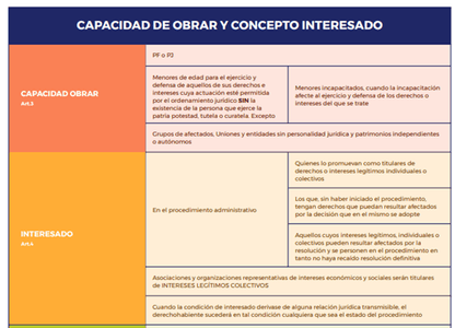Esquemas Ley 39 2015 del Procedimiento Administrativo Común en PDF – Apuntes digitales para oposiciones – Material de estudio – OpoMarket