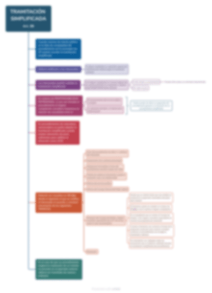 esquemas ley 39 2015 plazos