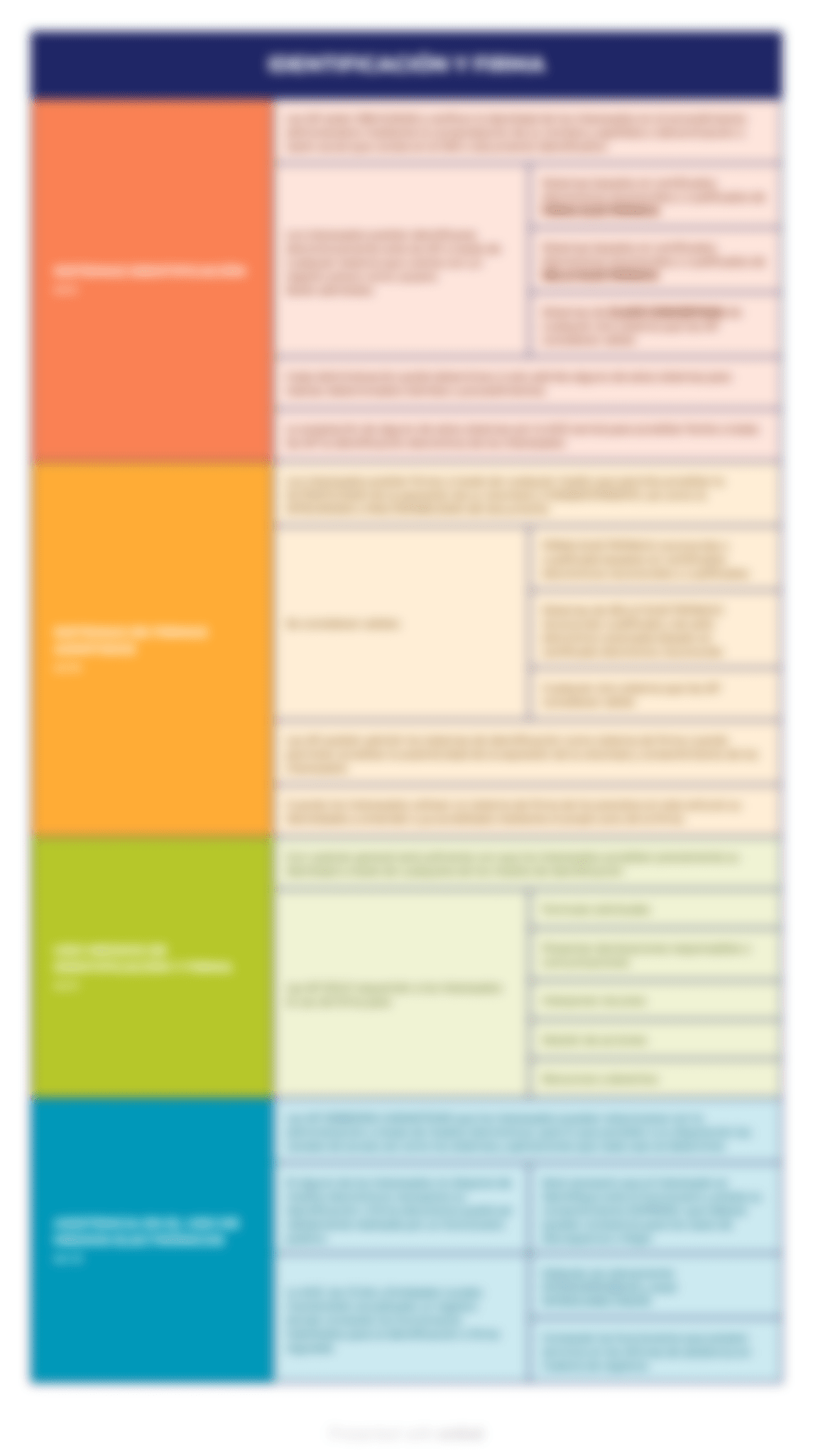 esquemas ley 39 2015 estudiantes derecho