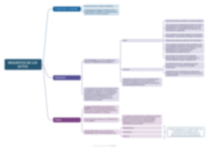 esquemas ley 39 2015 actos administrativos