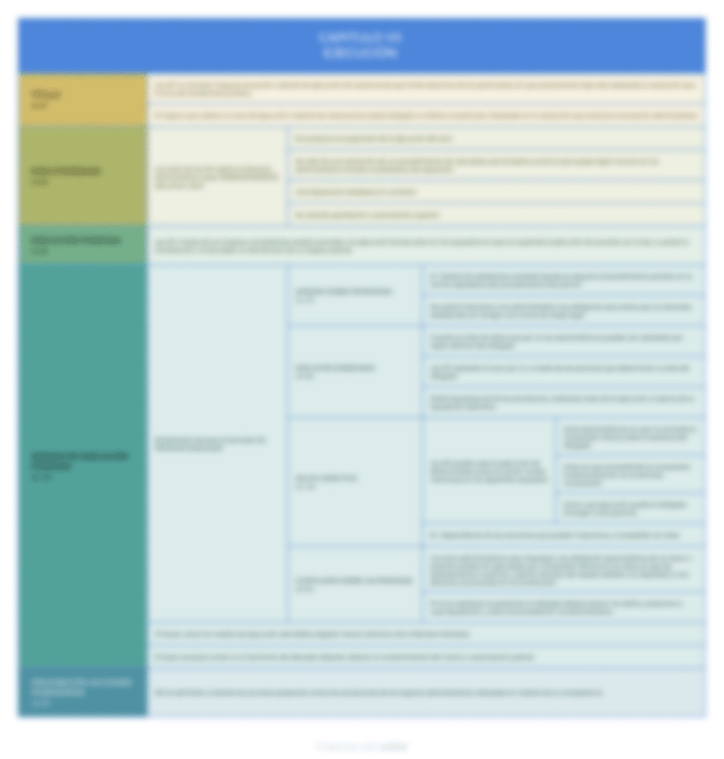 esquemas ley 39 2015 administraciones publicas