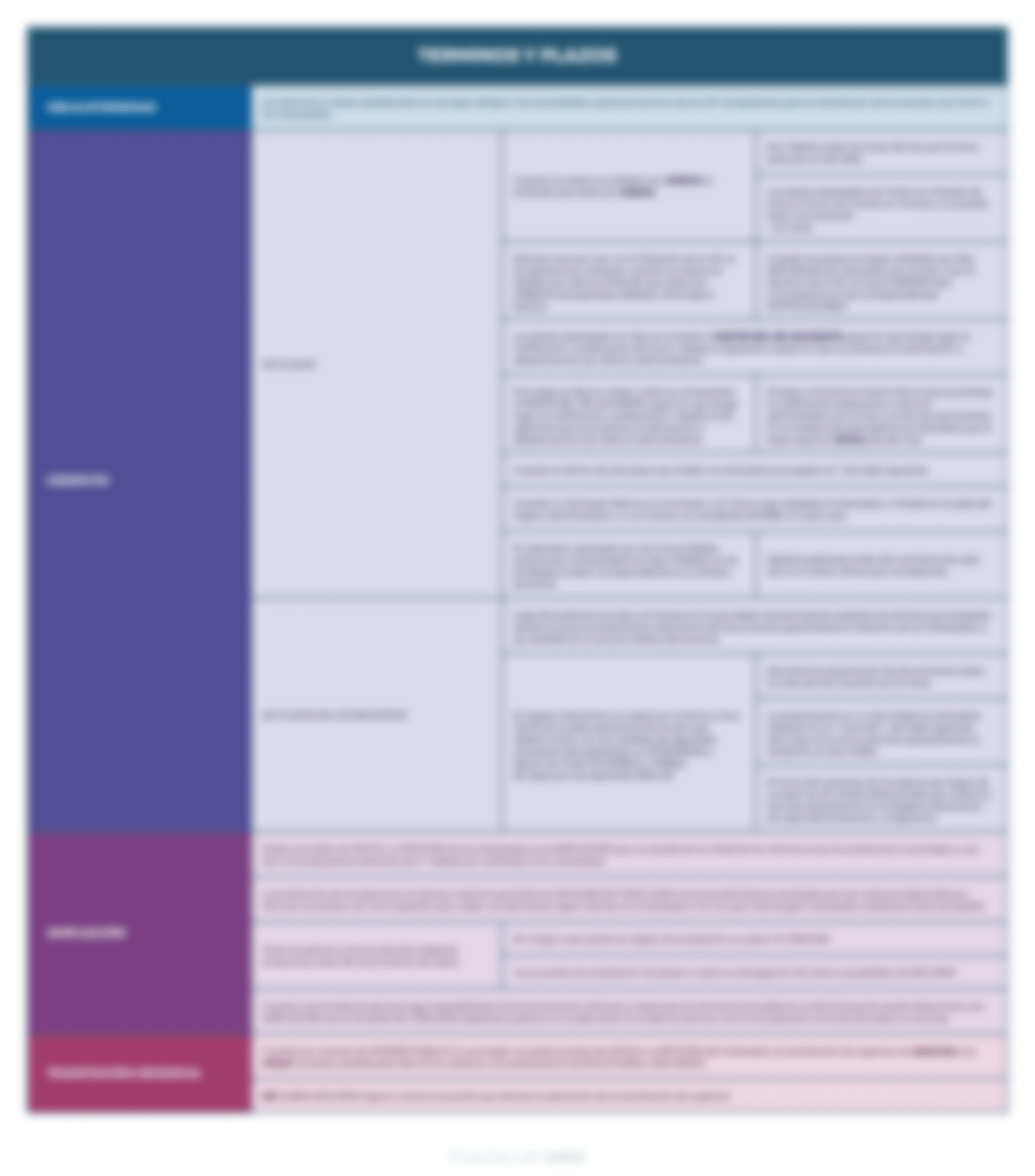 esquemas ley 39 2015 recursos administrativos
