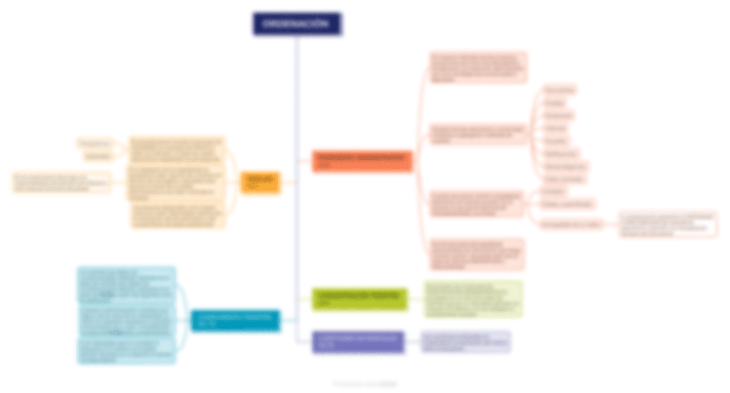 esquemas ley 39 2015 para oposiciones