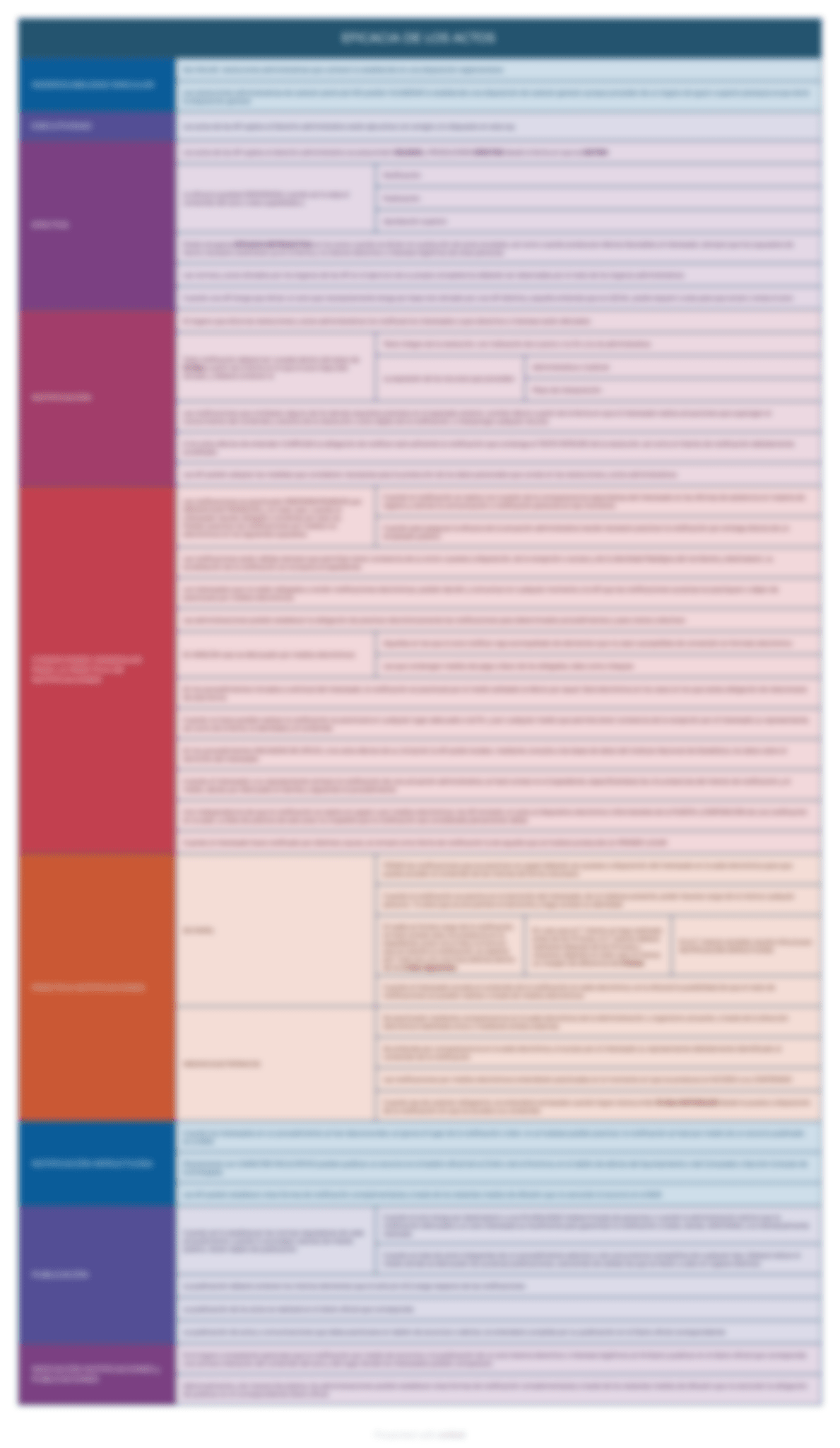 esquemas ley 39 2015 plazos y procedimiento