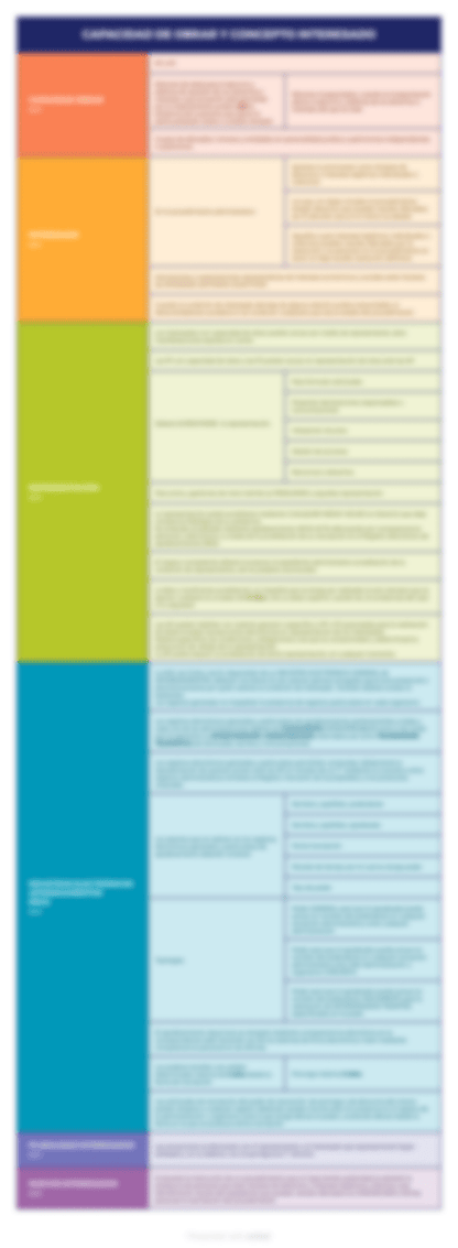 resumen esquematizado ley 39 2015