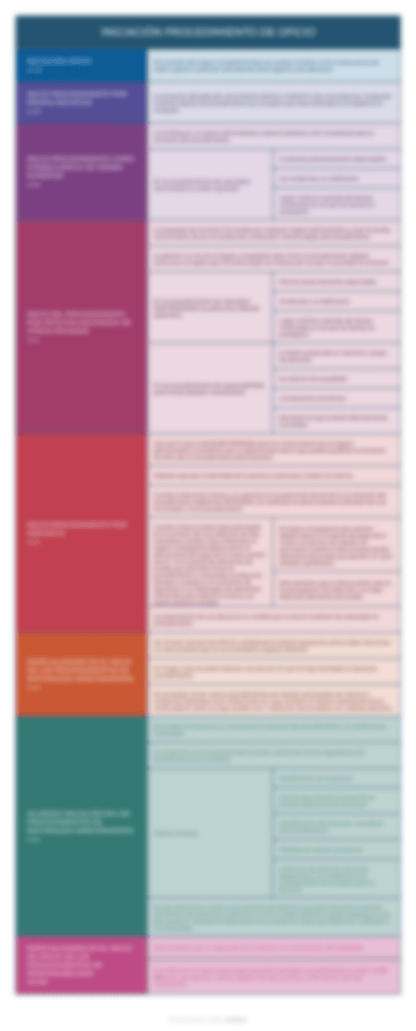 esquemas ley 39 2015 recursos