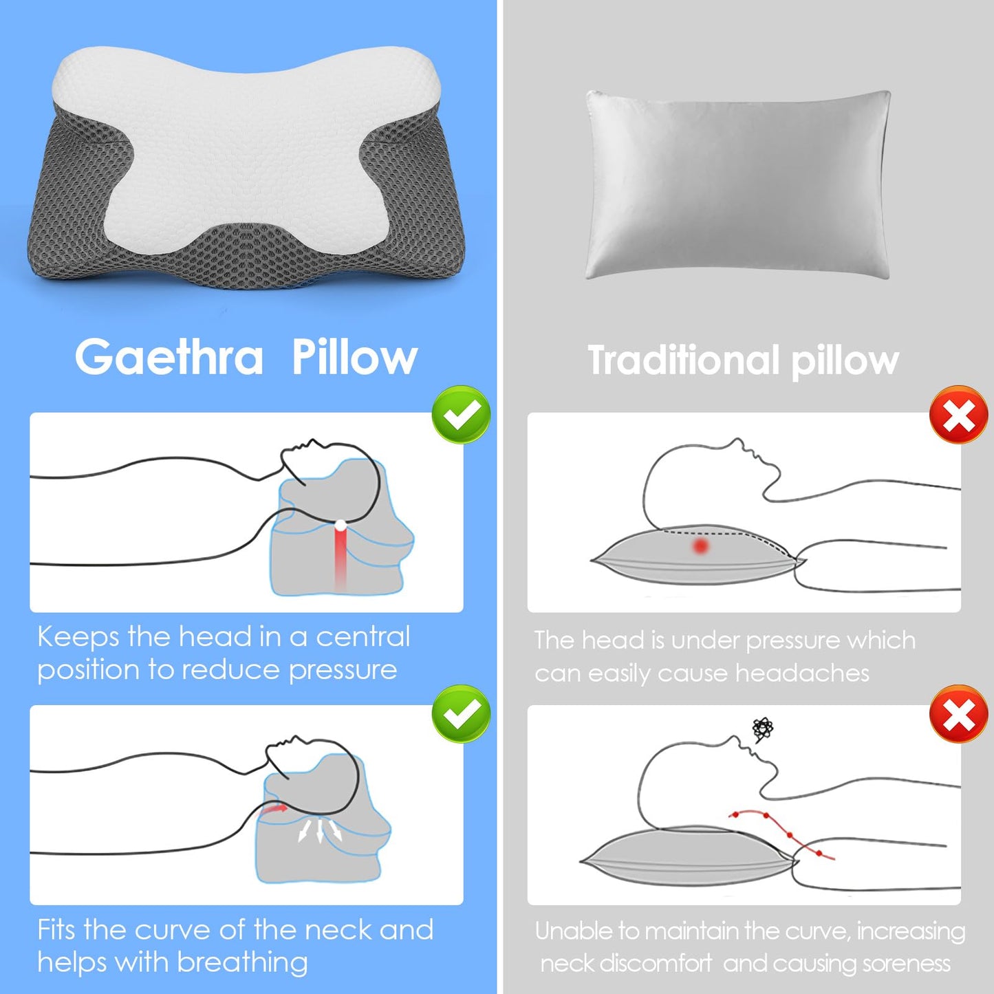 Gaethra Almohada Cervicales y Cuello, 2 in 1 Almohada Antironquidos para Aliviar el Dolor de Cuello y Espalda, Almohada Ortopedica y Ergonomica para Dormir de Lado y Boca Arriba - 63 x 12/9 x 34 cm – para oposiciones – Material de estudio – OpoMarket