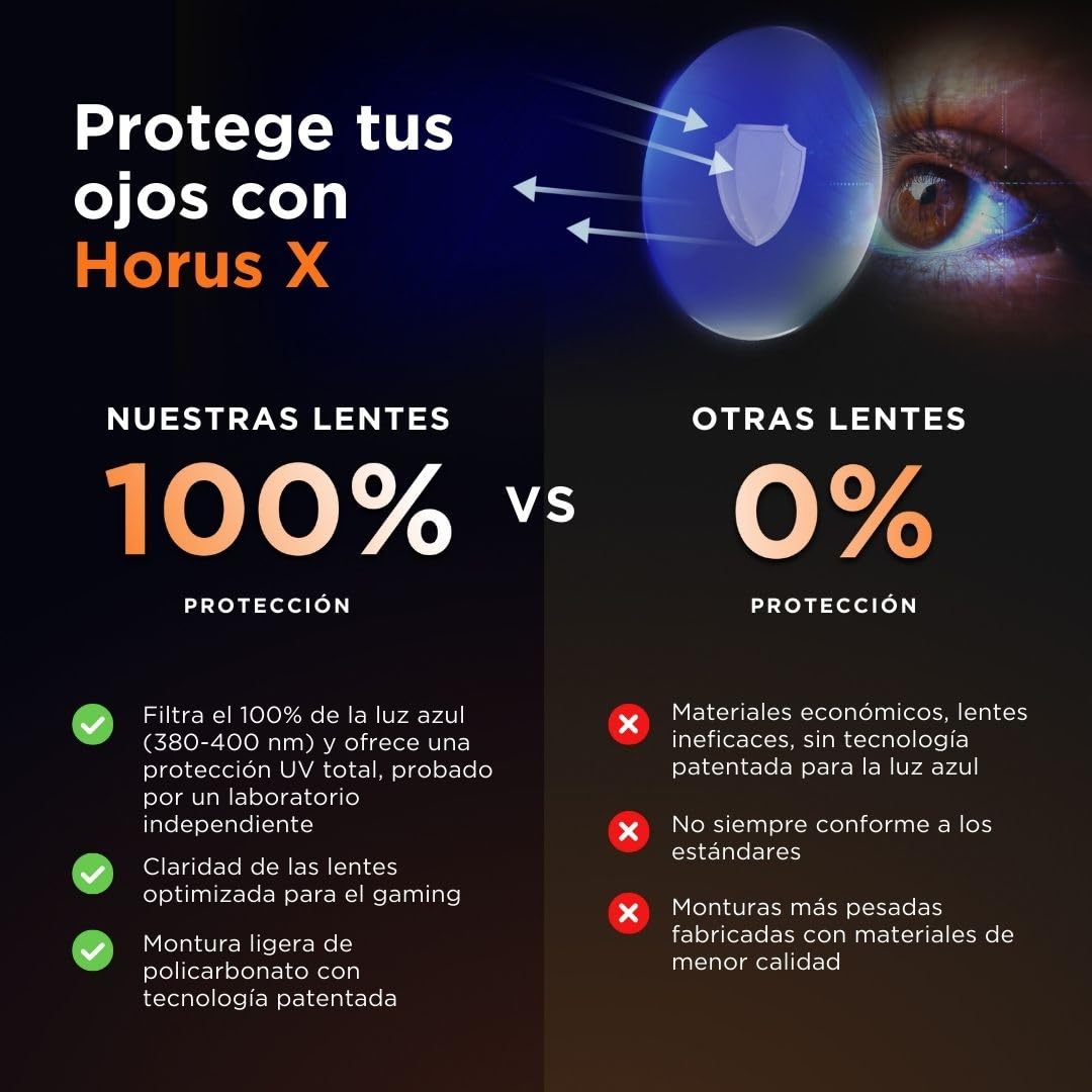 gafas para estudiar y reducir fatiga ocular Horus X