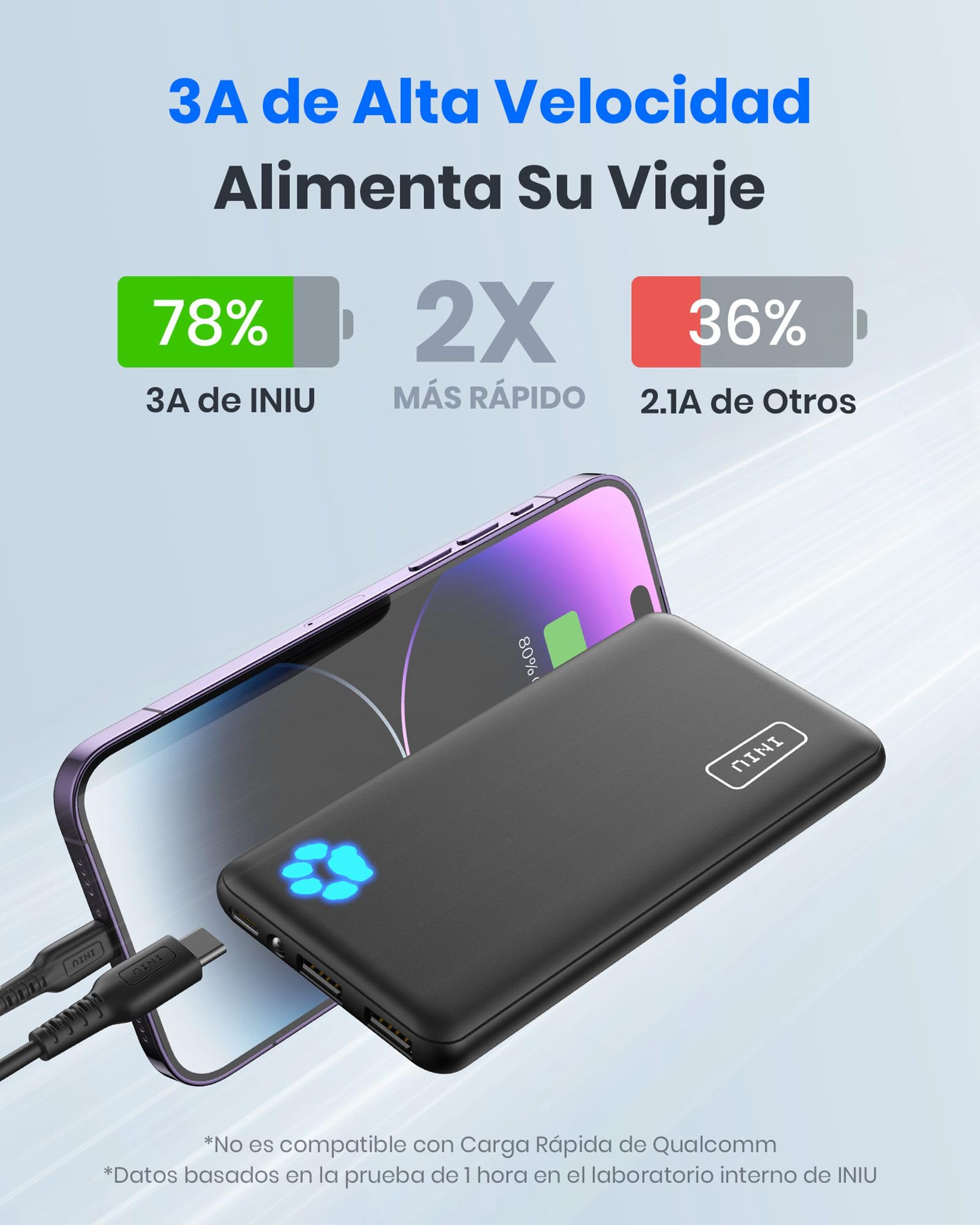 INIU Power Bank, Slimmest USB C Triple 3A de Alta Velocidad 10000mAh Bateria Externa, Bateria Portatil con Linterna para iPhone 15 14 13 12 11 X Pro MAX Samsung S22 S21 S20 iPad Tablet Airpods etc – para oposiciones – Material de estudio – OpoMarket