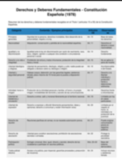 Resumen derechos y deberes fundamentales Constitución Española – Apuntes digitales para oposiciones – Material de estudio – OpoMarket
