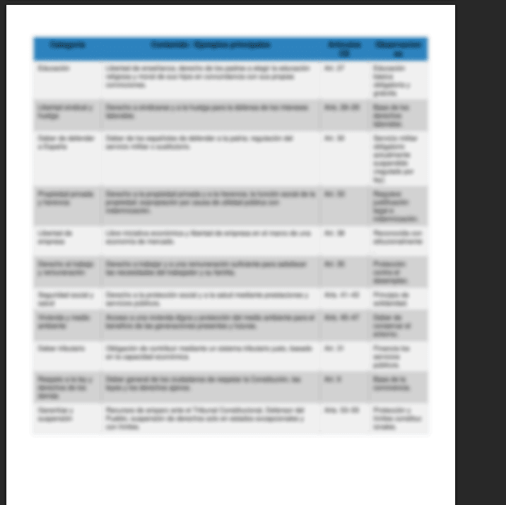 Resumen derechos y deberes fundamentales Constitución Española – Apuntes digitales para oposiciones – Material de estudio – OpoMarket