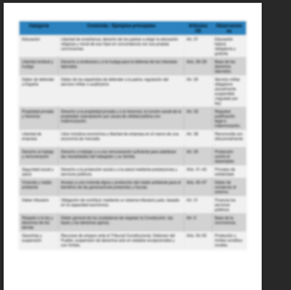 Resumen derechos y deberes fundamentales Constitución Española – Apuntes digitales para oposiciones – Material de estudio – OpoMarket