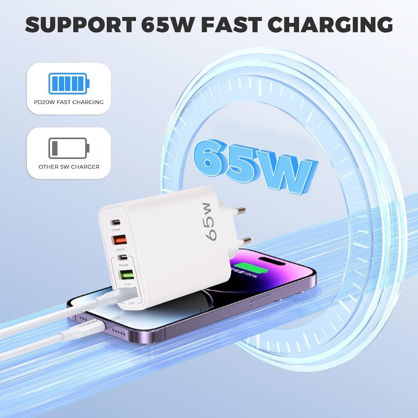 YIIFELL Cargador USB C, 65 W, 5 Puertos, Cargador USBC con Cargador rápido Inteligente QC 3.0, Adaptador de alimentación USB para iPhone 15, 14, 13, 12, 11 Pro MAX SE 2020 XS XR 8 7, Samsung – para oposiciones – Material de estudio – OpoMarket