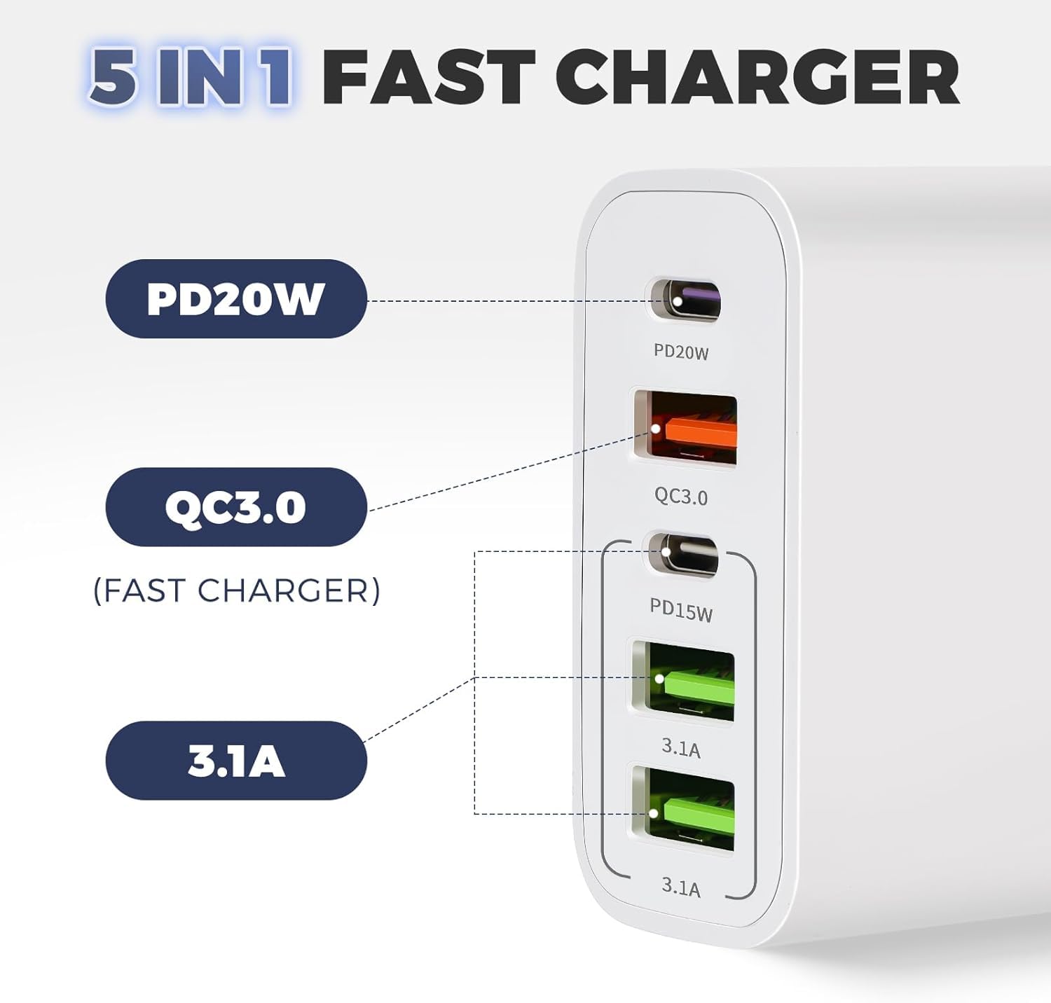 YIIFELL Cargador USB C, 65 W, 5 Puertos, Cargador USBC con Cargador rápido Inteligente QC 3.0, Adaptador de alimentación USB para iPhone 15, 14, 13, 12, 11 Pro MAX SE 2020 XS XR 8 7, Samsung – para oposiciones – Material de estudio – OpoMarket