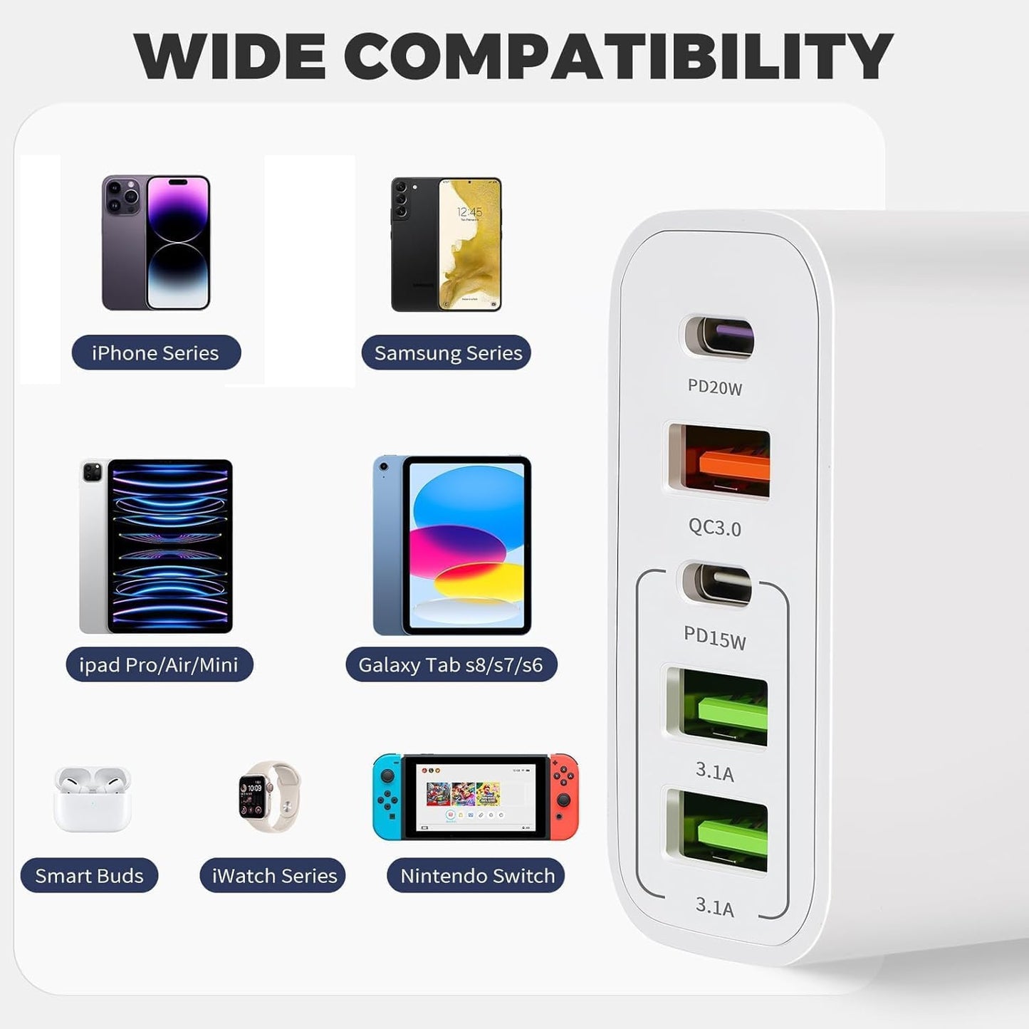 YIIFELL Cargador USB C, 65 W, 5 Puertos, Cargador USBC con Cargador rápido Inteligente QC 3.0, Adaptador de alimentación USB para iPhone 15, 14, 13, 12, 11 Pro MAX SE 2020 XS XR 8 7, Samsung – para oposiciones – Material de estudio – OpoMarket