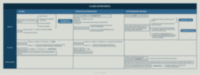 actos administrativos