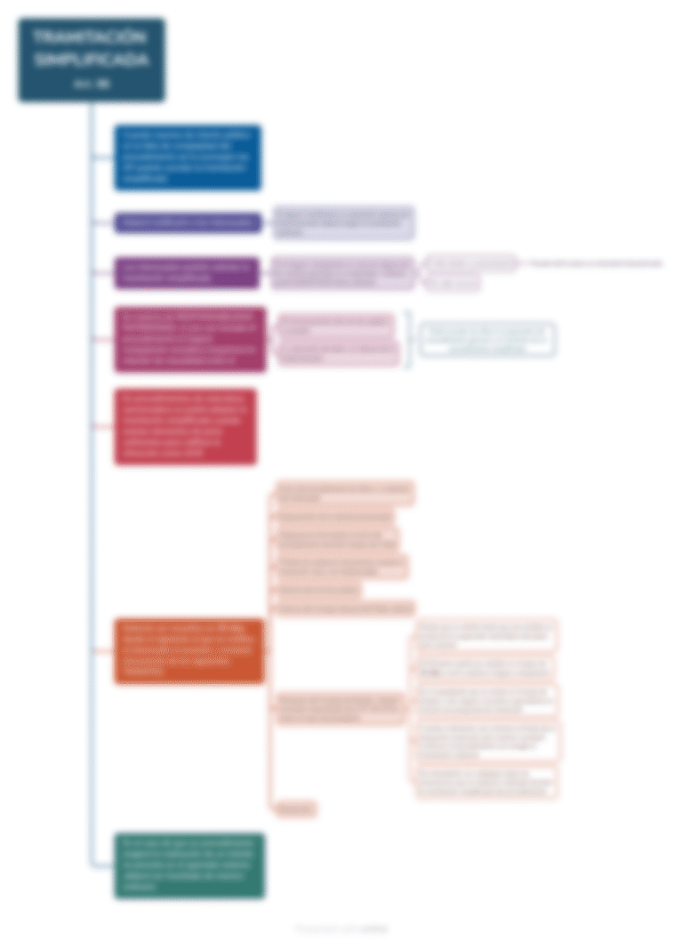 esquemas ley 39 2015 plazos