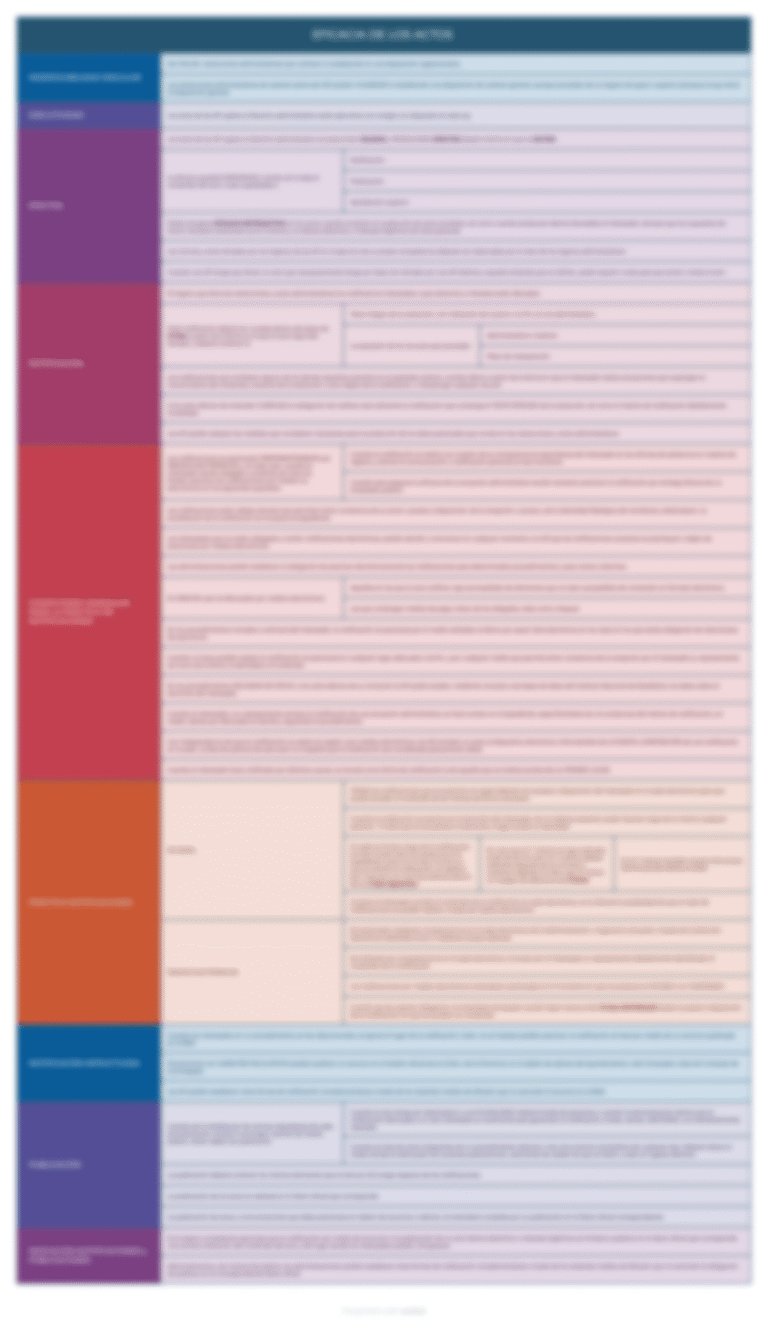 esquemas ley 39 2015 plazos y procedimiento