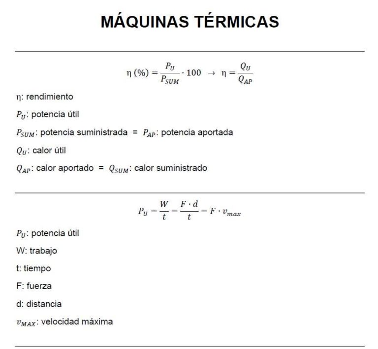 Formularios