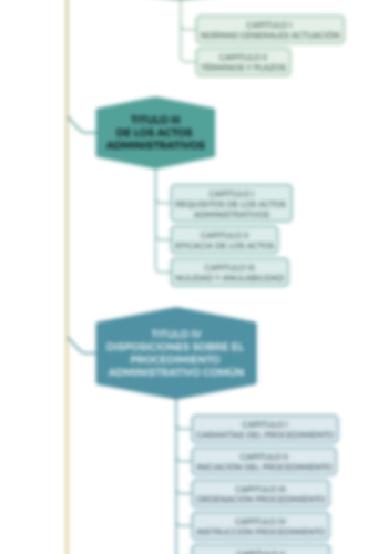 esquemas ley 39 2015 procedimiento administrativo